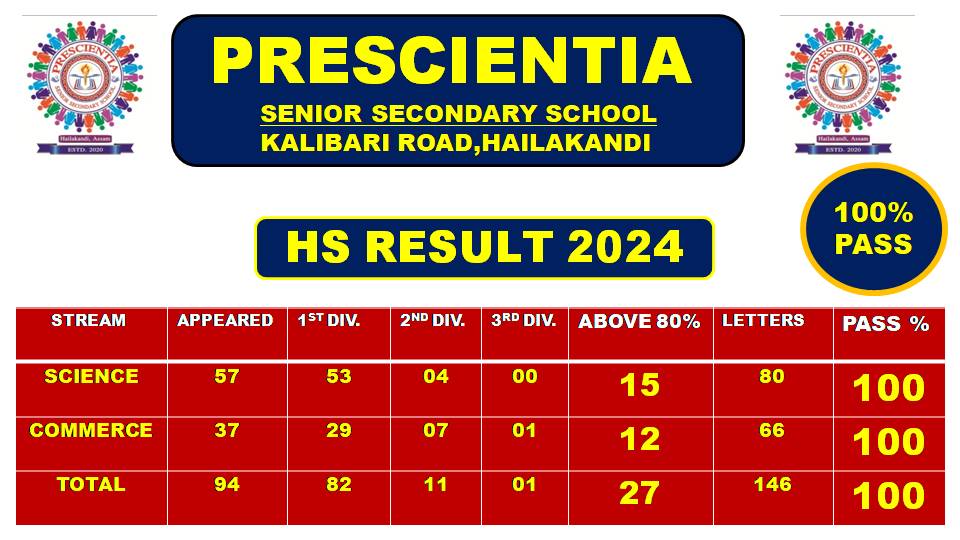 prescientia.in, prescientia senior secondary school